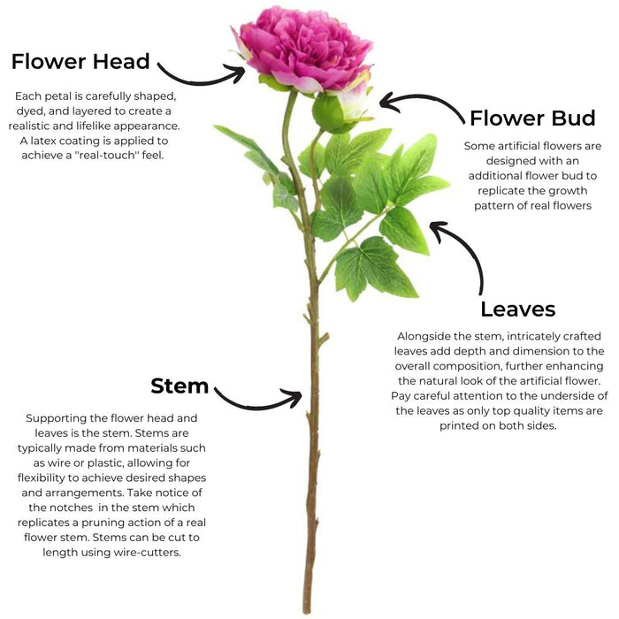 Anatomy of an Artificial Flower