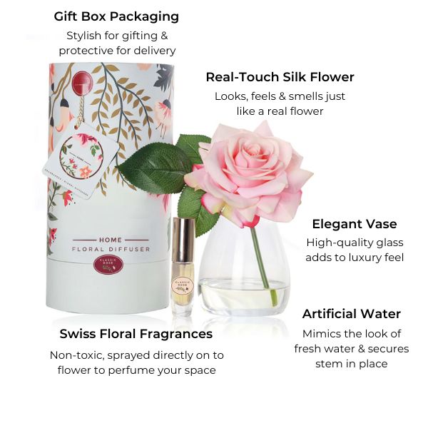 1 Pink Rose & Fragrance Set