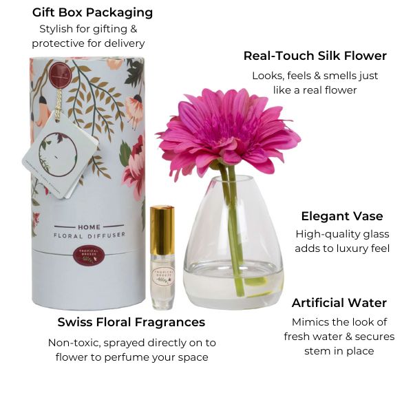 2 Pink Daisies & Fragrance Set